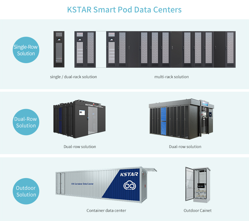smart pod data center 