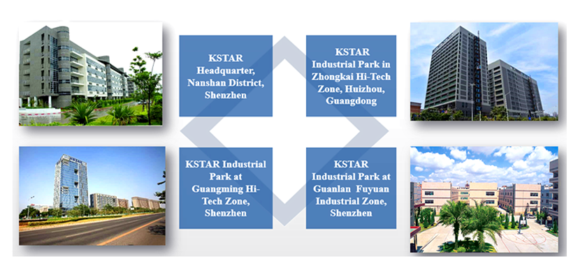 kstar has four industrial park & factory
